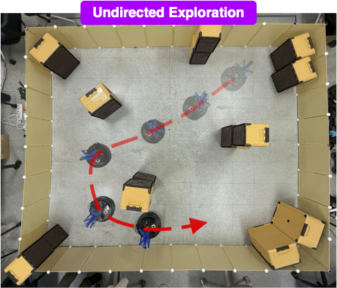Exploration Results - CARE performance comparison across different robot platforms in exploration tasks